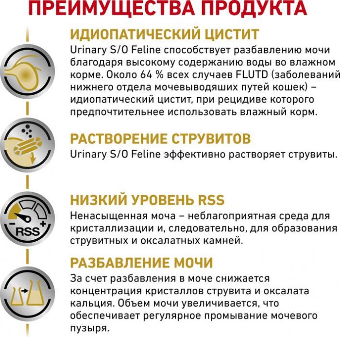Royal Canin Urinary лечебный корм для кошек для профилактики мочекаменной болезни