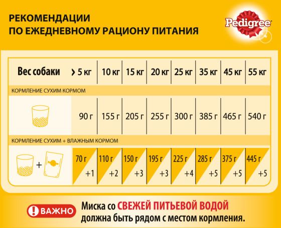 Pedigree набор сухого корма для маленьких пород собак и влажных кормов для взрослых собак с говядиной