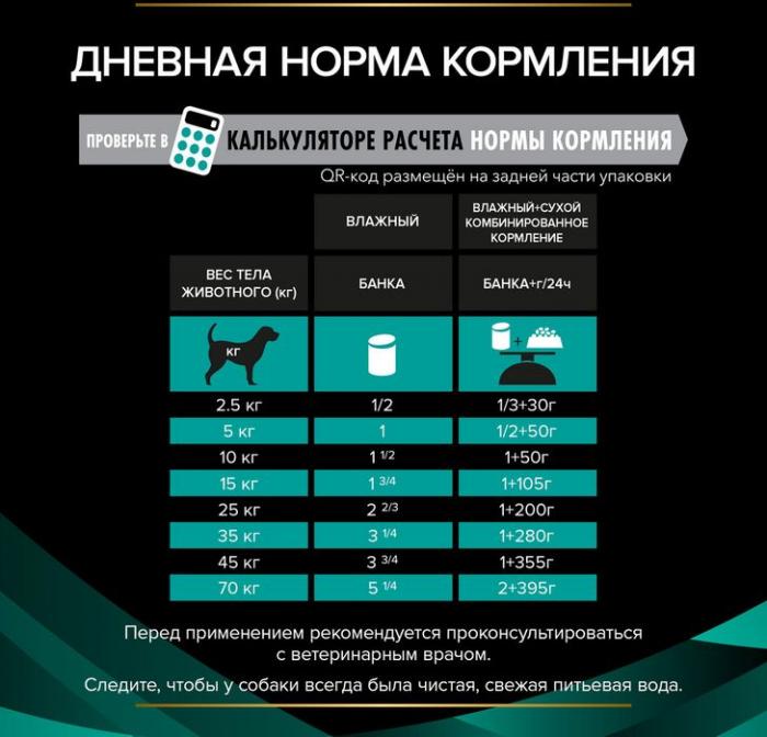 Влажный корм для собак диетический Pro Plan® Veterinary Diets EN Gastrointestinal при расстройствах пищеварения, паштет, Банка