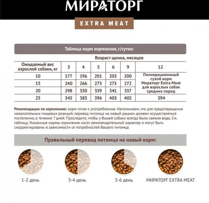 Мираторг Extra Meat корм для щенков средних пород, c нежной телятиной