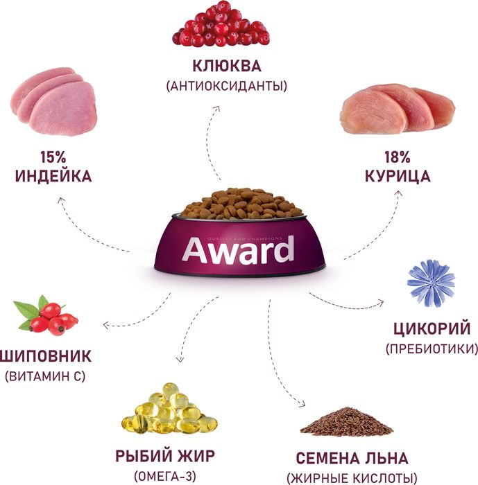 Award корм для стерилизованных кошек, с индейкой и курицей, с добавлением клюквы и цикория