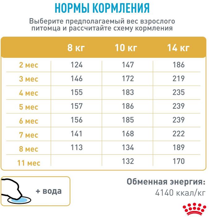 Royal Canin French Bulldog Puppy корм для щенков породы Французский Бульдог до 12 месяцев