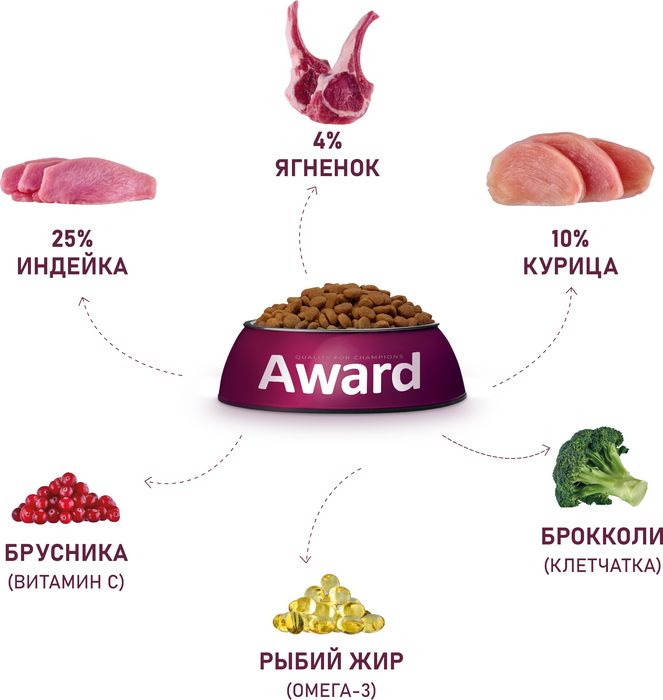 Award корм для щенков от 1 месяца, беременных и кормящих сук малых и миниатюрных пород, с ягненком и индейкой, с добавлением брокколи и брусники