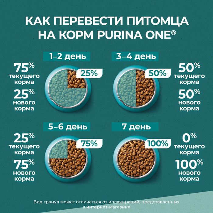 Сухой корм Purina ONE® Природа Здоровья® для стерилизованных кошек и кастрированных котов, с высоким содержанием говядины