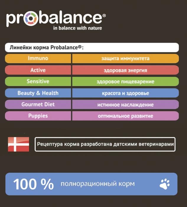 ProBalance сухой корм для взрослых собак всех пород, контроль веса