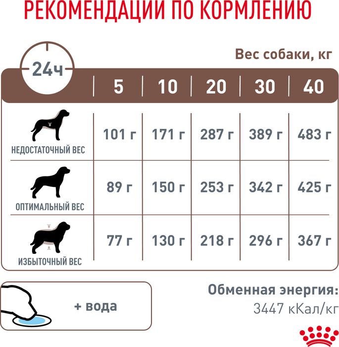 Royal Canin корм для взрослых и пожилых собак всех пород при нарушениях пищеварения