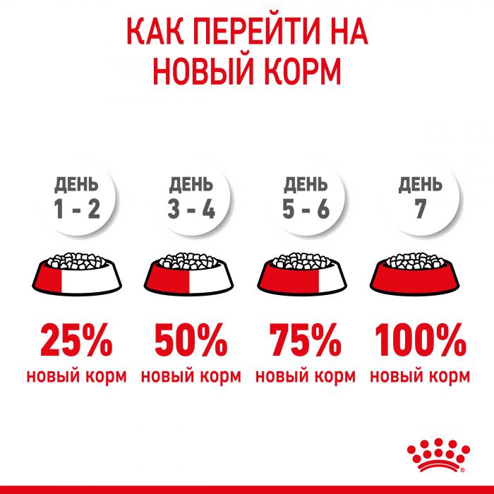 Royal Canin Giant Puppy сухой корм для щенков гигантских пород от 2 до 8 месяцев