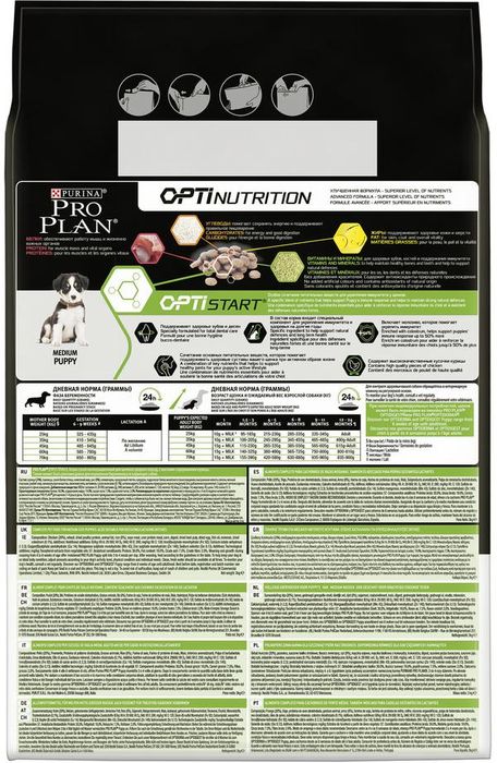 Pro Plan корм для щенков средних пород, курица
