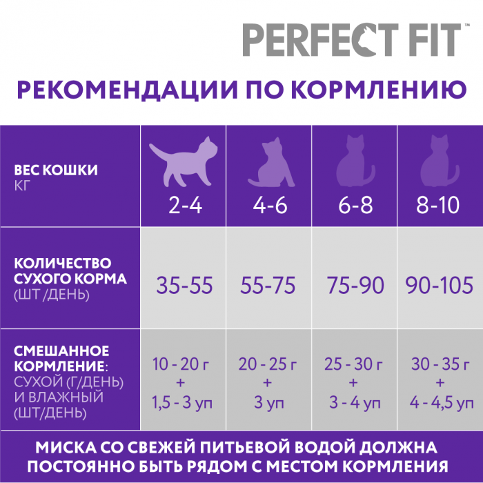 Perfect Fit Здоровье почек корм для взрослых кошек, с лососем