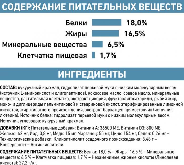 Royal Canin Anallergenic лечебный корм для собак при пищевой аллергии и непереносимости