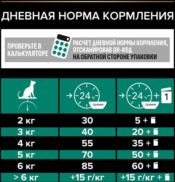 Сухой корм Pro Plan® Adult Renal Plus для взрослых кошек, с высоким содержанием курицы
