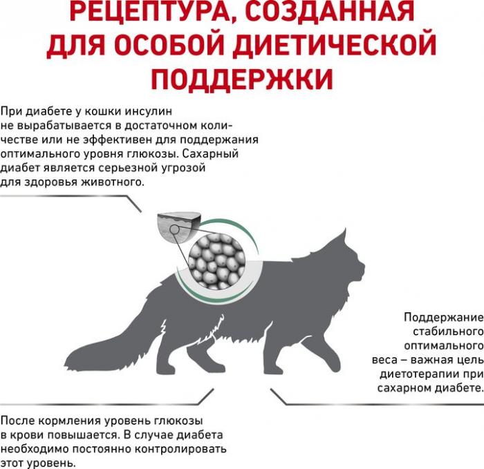 Royal Canin корм для взрослых и пожилых кошек всех пород при сахарном диабете, птица