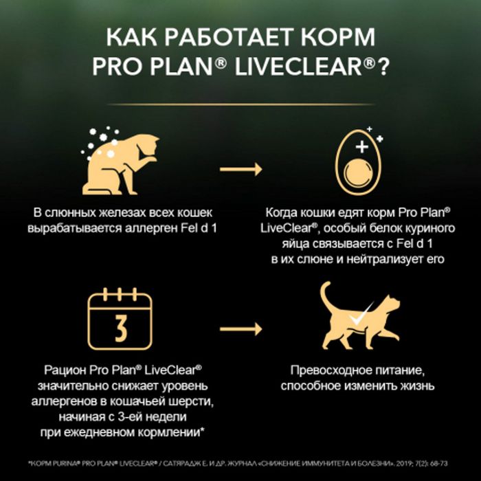 Сухой корм Pro Plan® LiveClear для котят, со вкусом индейки, Пакет