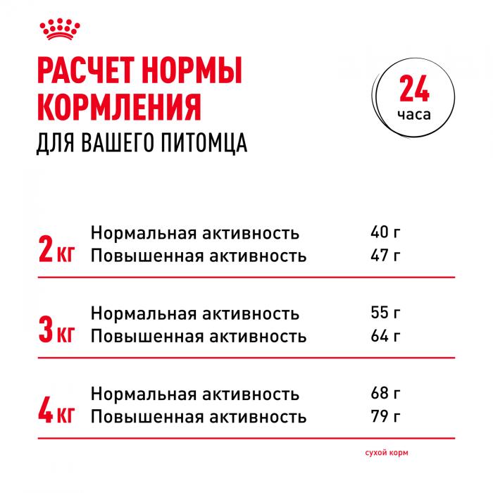 Royal Canin Yorkshire Terrier сухой корм для собак породы йоркширский терьер старше 10 месяцев