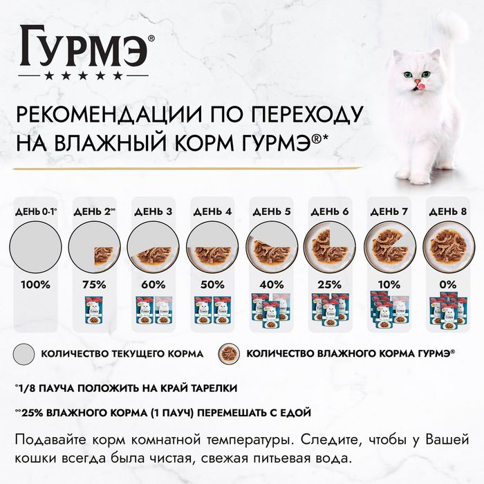 Влажный корм Гурмэ® Перл Мясной Дуэт для взрослых кошек, со вкусом язык и телятина, нежное филе в соусе