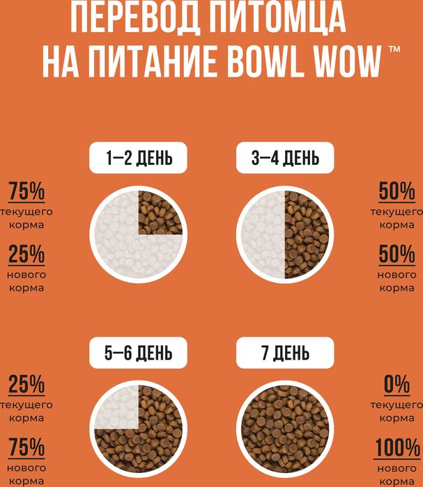 Bowl Wow корм для собак средних пород, с ягненком, индейкой, рисом и добавлением моркови