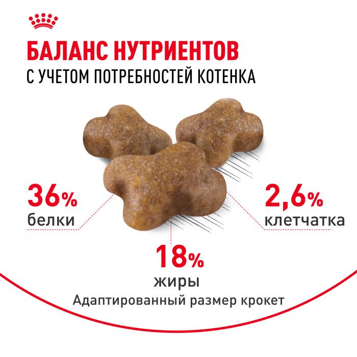 Royal Canin Kitten сухой корм для котят