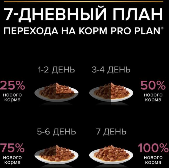 Влажный корм Pro Plan® для взрослых собак мелких и карликовых пород с чувствительной кожей, с лососем в соусе