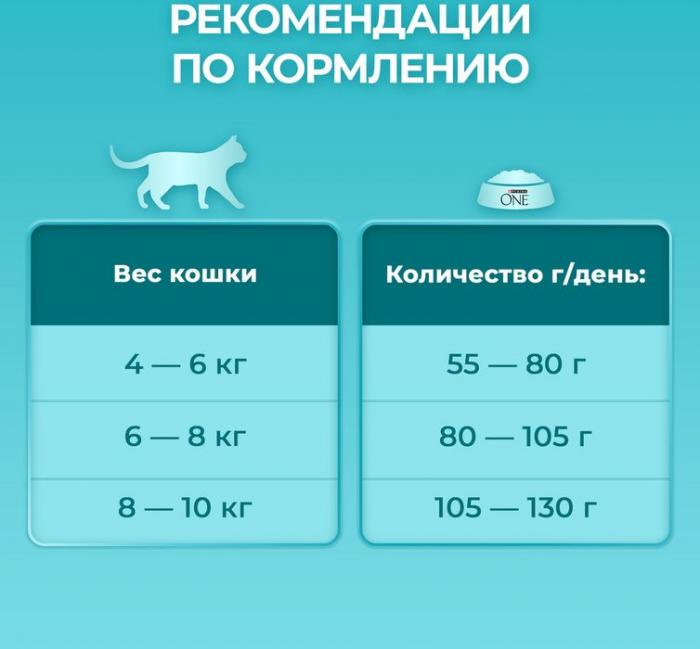 Сухой корм Purina ONE® полнорационный для стерилизованных кошек и кастрированных котов, с высоким содержанием лосося